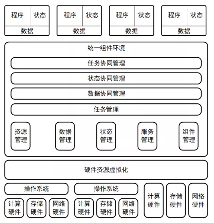 &#27431;&#23453;&#32593;&#23448;&#26041;&#31449;&#20837;&#21475;&#45;&#27431;&#23453;&#40;&#20013;&#22269;&#41;